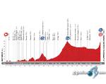 Perfil  decimocuarta etapa Vuelta Ciclista a España 2014 Alto La Camperona