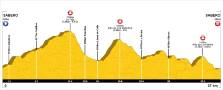 PERFIL RUTA  CORTA BTT SABERO 2017