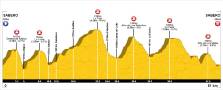 PERFIL RUTA LARGA BTT SABERO 2017